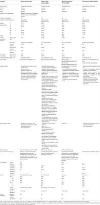 Colon Rectal Liver Metastases: The Role of the Liver Transplantation in the Era of the Transplant Oncology and Precision Medicine